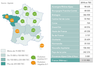 Production de poulet par région en 2018 (estimée par les volumes abattus)